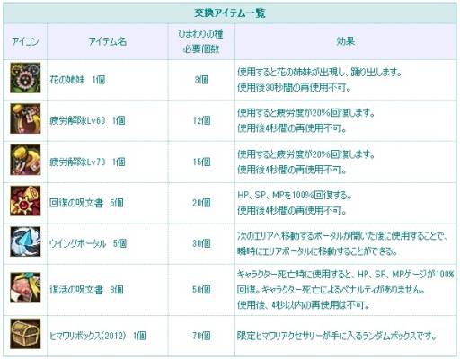 画像ギャラリー No.012のサムネイル画像 / 「TARTAROS」2ndエンディングシナリオのあらすじを特設ページで公開