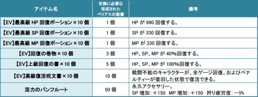 画像集#038のサムネイル/「タルタロス:リバース」,新シナリオChapter12「聖女の涙」が本日実装