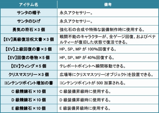 画像集#039のサムネイル/「タルタロス:リバース」,新シナリオChapter12「聖女の涙」が本日実装