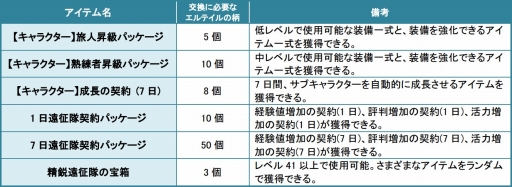 画像集#041のサムネイル/「タルタロス:リバース」,新シナリオChapter12「聖女の涙」が本日実装