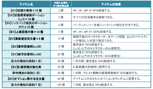 画像ギャラリー No.015のサムネイル画像 / 「タルタロス:リバース」,シナリオChapter13を実装。レベルキャップの開放も