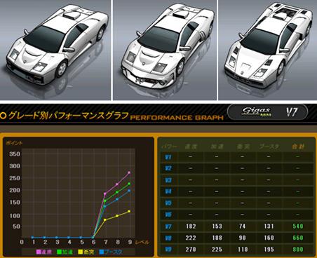 画像ギャラリー No.010のサムネイル画像 / 「ドリフトシティ」,3種の新車が登場。ルーフアイテムの製造も可能に
