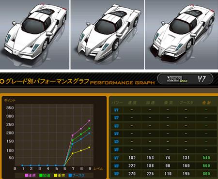画像ギャラリー No.016のサムネイル画像 / 「ドリフトシティ」,3種の新車が登場。ルーフアイテムの製造も可能に