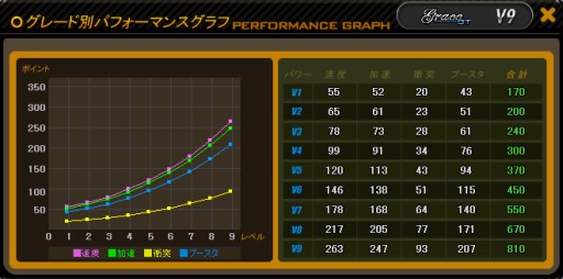 画像ギャラリー No.008のサムネイル画像 / 「ドリフトシティ」,バレンタインイベント開催。スポーツカー「Grace」も登場