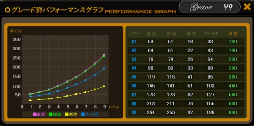 画像ギャラリー No.009のサムネイル画像 / 「ドリフトシティ」,バレンタインイベント開催。スポーツカー「Grace」も登場