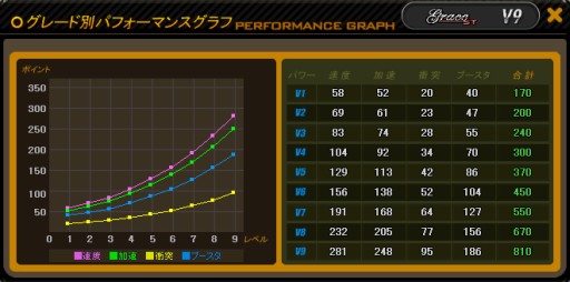 画像ギャラリー No.010のサムネイル画像 / 「ドリフトシティ」,バレンタインイベント開催。スポーツカー「Grace」も登場