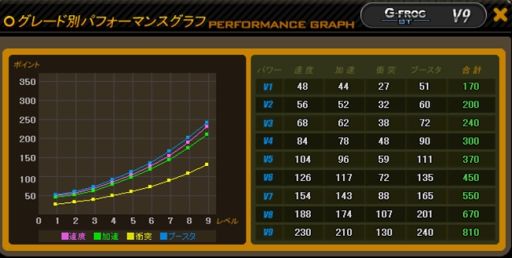 画像ギャラリー No.002のサムネイル画像 / 「ドリフトシティ」タフな見た目なのにミニサイズ,新車「G-FROG」が登場