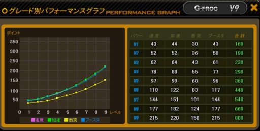 画像ギャラリー No.004のサムネイル画像 / 「ドリフトシティ」タフな見た目なのにミニサイズ,新車「G-FROG」が登場