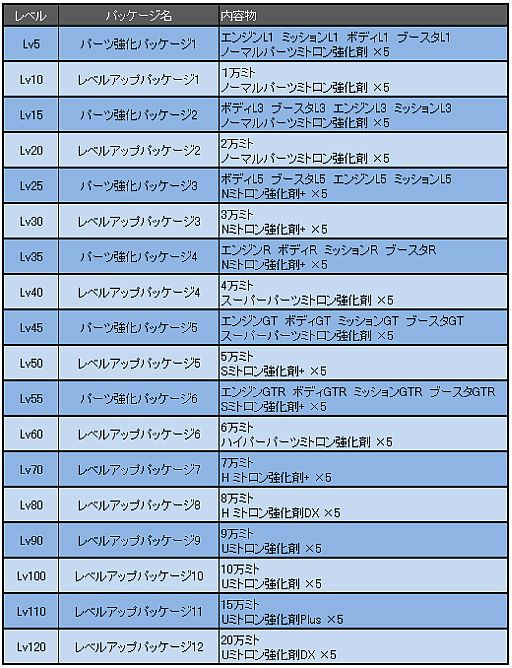 画像ギャラリー No.011のサムネイル画像 / 「ドリフトシティ」タフな見た目なのにミニサイズ,新車「G-FROG」が登場