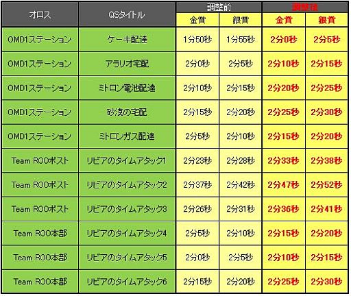画像ギャラリー No.012のサムネイル画像 / 「ドリフトシティ」タフな見た目なのにミニサイズ,新車「G-FROG」が登場