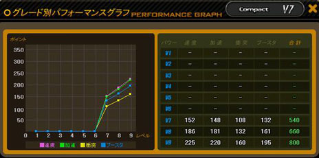 画像ギャラリー No.007のサムネイル画像 / 「ドリフトシティ・エボリューション」の大型アップデート,「SPEED EVOLUTION #04 〜GSIX coop〜」が本日実装