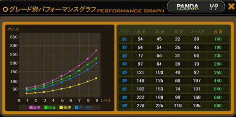 ֥ɥեȥƥܥ塼פ緿åץǡȡSPEED EVOLUTION #04 GSIX coopפ