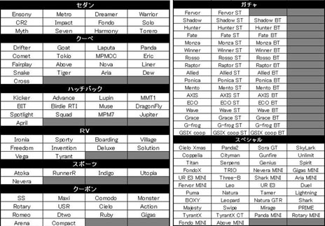 画像ギャラリー No.024のサムネイル画像 / 「ドリフトシティ・エボリューション」の大型アップデート,「SPEED EVOLUTION #04 〜GSIX coop〜」が本日実装
