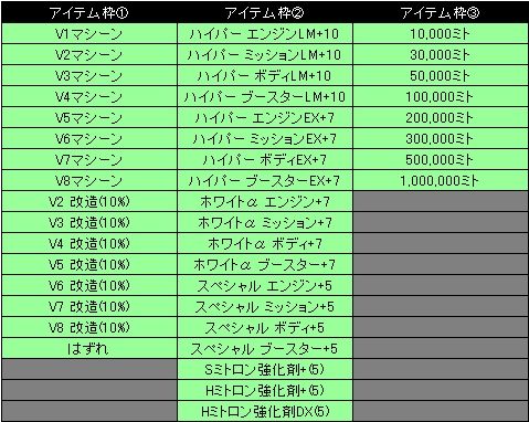 画像ギャラリー No.017のサムネイル画像 / 「ドリフトシティ・エボリューション」新車「G-WING」がミトガチャ・STくじに登場