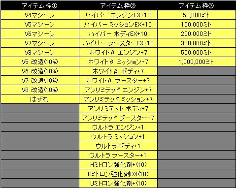 画像ギャラリー No.018のサムネイル画像 / 「ドリフトシティ・エボリューション」新車「G-WING」がミトガチャ・STくじに登場