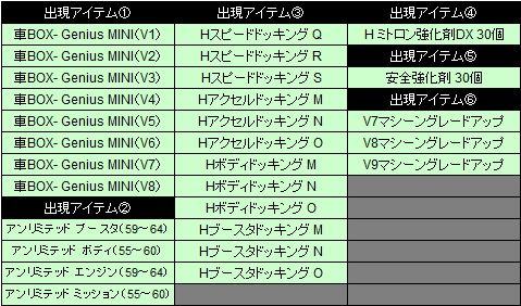 画像ギャラリー No.028のサムネイル画像 / 「ドリフトシティ・エボリューション」新車「G-WING」がミトガチャ・STくじに登場