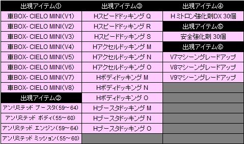 画像ギャラリー No.029のサムネイル画像 / 「ドリフトシティ・エボリューション」新車「G-WING」がミトガチャ・STくじに登場