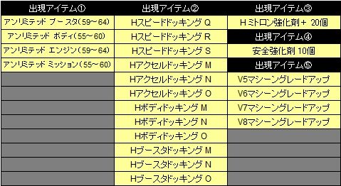 画像ギャラリー No.030のサムネイル画像 / 「ドリフトシティ・エボリューション」新車「G-WING」がミトガチャ・STくじに登場