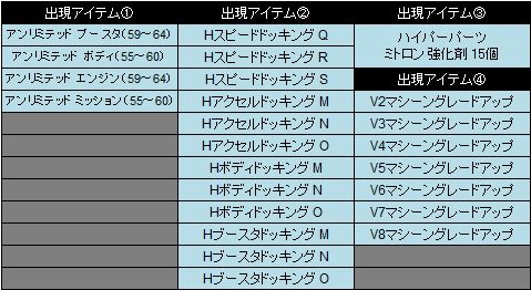 画像ギャラリー No.031のサムネイル画像 / 「ドリフトシティ・エボリューション」新車「G-WING」がミトガチャ・STくじに登場