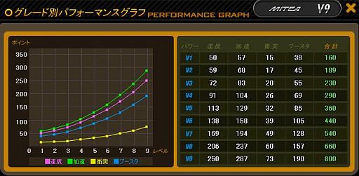画像ギャラリー No.011のサムネイル画像 / 「ドリフトシティ・エボリューション」,コンパクトなオープンカー「MITEA」を実装