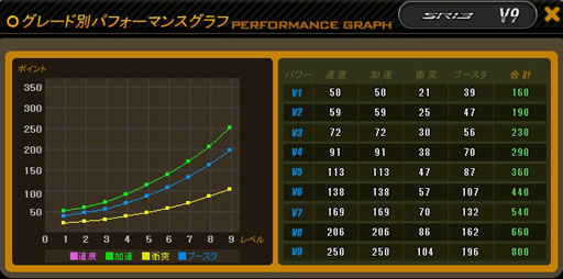 画像ギャラリー No.005のサムネイル画像 / 「ドリフトシティ」本日アップデートを実施。新車「SRI3」が登場