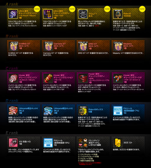 画像ギャラリー No.003のサムネイル画像 / 「ドリフトシティ・エボリューション」レアアイテムが獲得できる新ガチャ登場