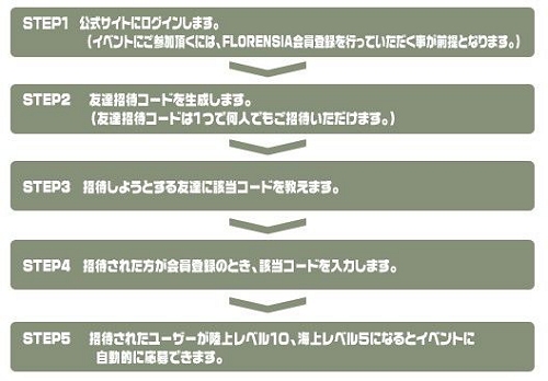 画像集#040のサムネイル/「Florensia」,大規模アップデート第2弾を12月18日実施&イベント開催