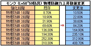 画像ギャラリー No.001のサムネイル画像 / パーティで協力して精霊を召喚しよう。「ルナティア」,「セブンサインシステム」などが追加されるアップデート実施