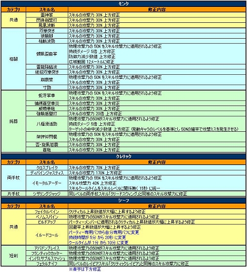 画像ギャラリー No.004のサムネイル画像 / パーティで協力して精霊を召喚しよう。「ルナティア」,「セブンサインシステム」などが追加されるアップデート実施