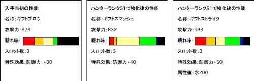 画像集#001のサムネイル/【リリース】「MHF」,「猟友祭【紅】」で武器「ギフトブロウ」を手に入れよう