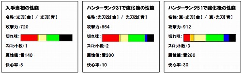 画像集#007のサムネイル/西日本エリアの人もフレッツ光で「MHF」を楽しもう