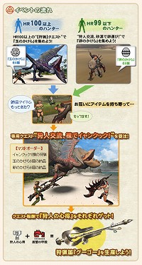 画像集#002のサムネイル/「MHF」HRの差を越えた交流を。狩猟笛が手に入る協力イベント