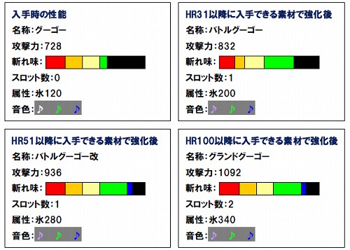 画像集#004のサムネイル/「MHF」HRの差を越えた交流を。狩猟笛が手に入る協力イベント