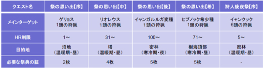 ²èÁü½¸#003¤Î¥µ¥à¥Í¥¤¥ë/¡ÖMHF¡×¡¤Ê£¿ô¤Î¸Å椬°ìÀÆËªµ¯¤¹¤ë¡Ö¸ÅζÂç¿Ê·â¡×¤ò8·î6Æü¤Ë¥¹¥¿¡¼¥È¡£¡È¤¢¤Î¡É¥â¥ó¥¹¥¿¡¼¤ÎÊѼï¤â½éÅоì