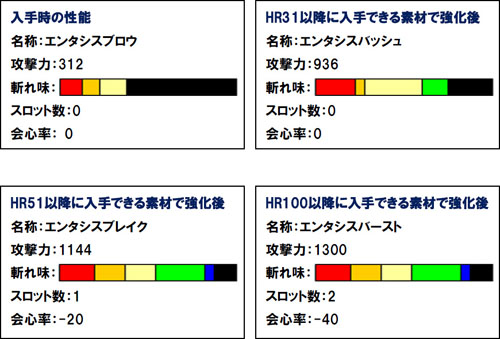 画像集#003のサムネイル/「MHF」で「工房からの緊急依頼」が。エンタシスブロウを入手しよう
