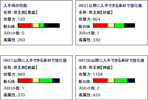画像集#001のサムネイル/「MHF」再登場のチャチャブーフェイクと奇王剣でハロウィンを楽しもう