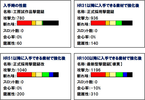 画像集#004のサムネイル/「MHF」男の浪漫! 新武器「工房試作品撃龍鎚」を作れ