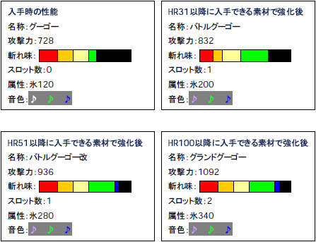 画像集#002のサムネイル/先輩ハンターに学べ!「MHF」でHRの壁を越えた「狩人塾」を開催