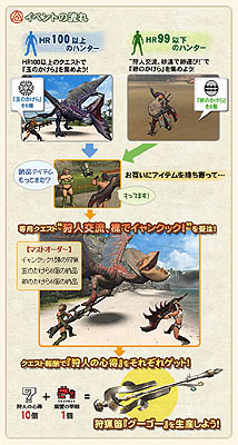 画像集#005のサムネイル/先輩ハンターに学べ!「MHF」でHRの壁を越えた「狩人塾」を開催