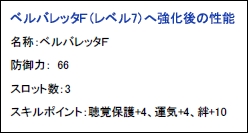 画像集#008のサムネイル/「MHF」イベント「教官の試練 再び!」を実施,オリジナル防具も登場