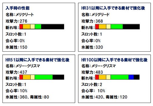 画像集#003のサムネイル/カードを集めて新武器を生産,「MHF」Xmasイベントが本日より開催
