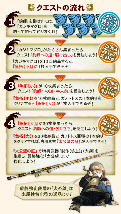 画像集#003のサムネイル/釣りまくって新武器を強化,「MHF」イベント「釣り師への道」を開催