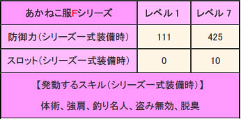 画像集#001のサムネイル/「MHF」リファインアップデートを2月4日実施。新たな生態のベルキュロスがついに登場&本日より二つのゲーム内イベントが開催