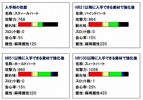 画像集#001のサムネイル/「MHF」,バレンタインっぽい武器が手に入るイベントを開催