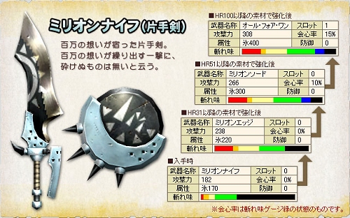 画像集#004のサムネイル/「MHF」ハンター人口が100万人突破!記念感謝祭本日より開催