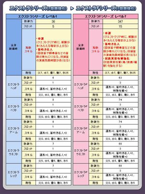 画像集#008のサムネイル/「MHF」ハンターライフ&エクストラ 60日登録期間限定サービス開始