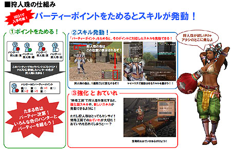 画像集#011のサムネイル/「MHF」シーズン5.0情報第二報:40以上の新スキルが用意される“狩人珠”や“キャラバンクエスト”など新システムが判明