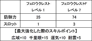 画像集#002のサムネイル/「MHF」,新規課金割引/友達紹介キャンペーンを実施&期間限定クエスト情報