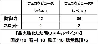 画像集#003のサムネイル/「MHF」,新規課金割引/友達紹介キャンペーンを実施&期間限定クエスト情報