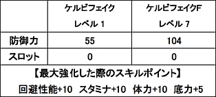 画像集#004のサムネイル/「MHF」,新規課金割引/友達紹介キャンペーンを実施&期間限定クエスト情報